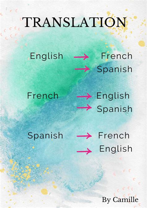 TRANSLATE in English, Spanish, French and more with .